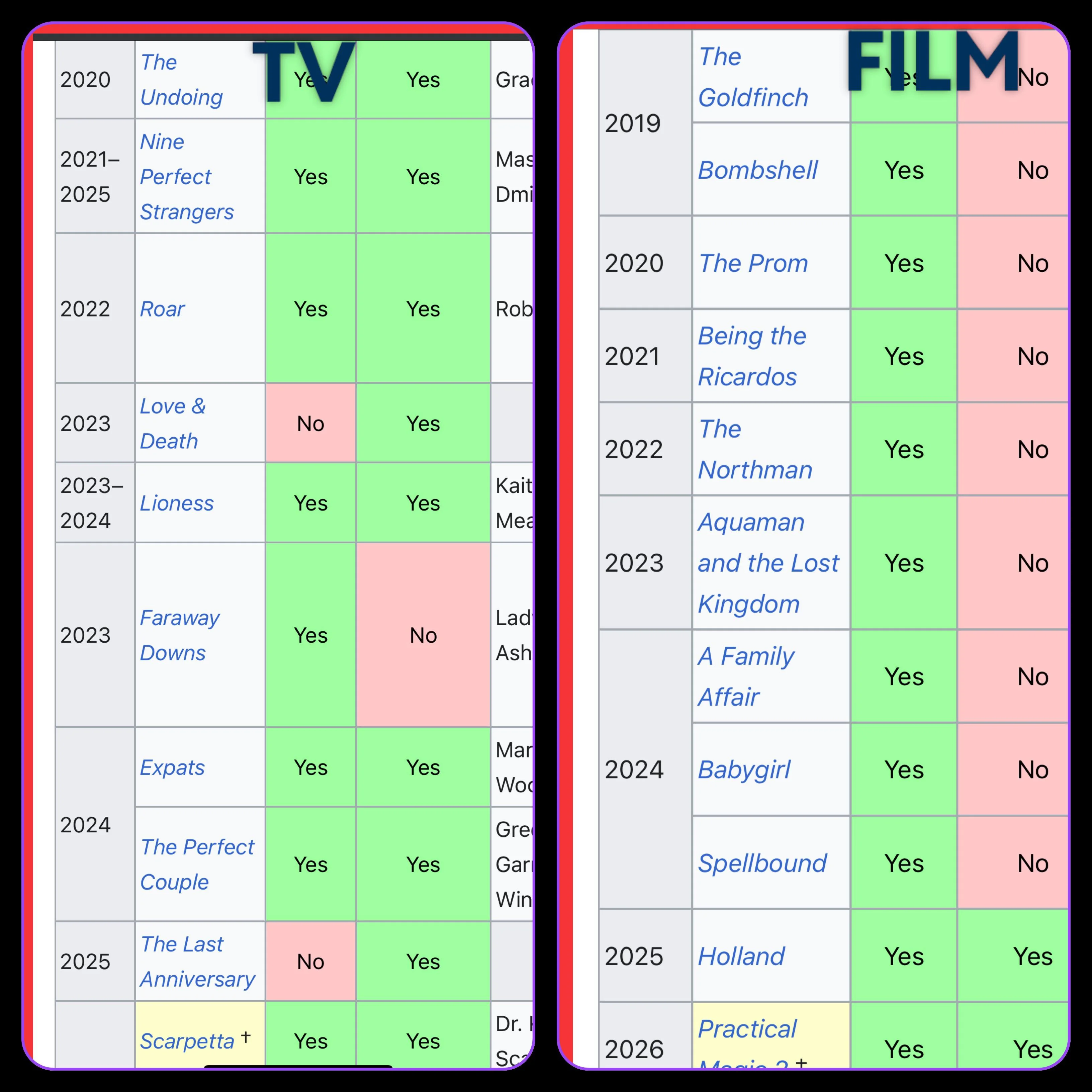 Nicole Kidman’s Career the last 5 years… picture 1 of 1