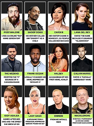 musician stage names explained. (iggy out here revealing her security questions)'